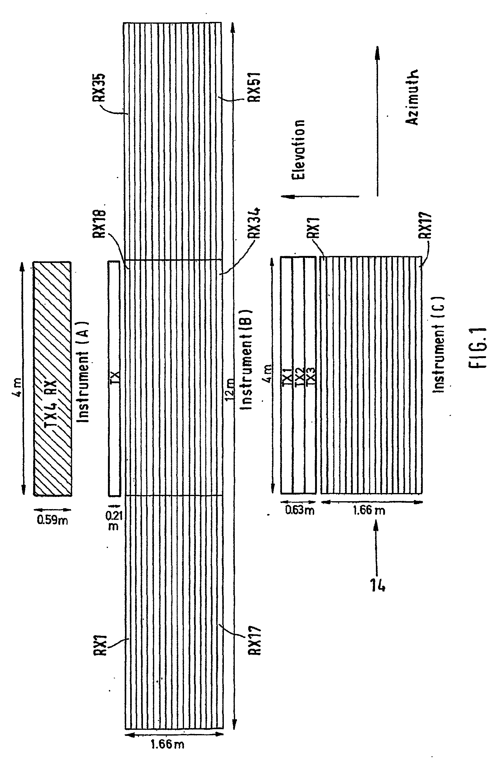 High-resolution synthetic aperture radar device and antenna for one such radar