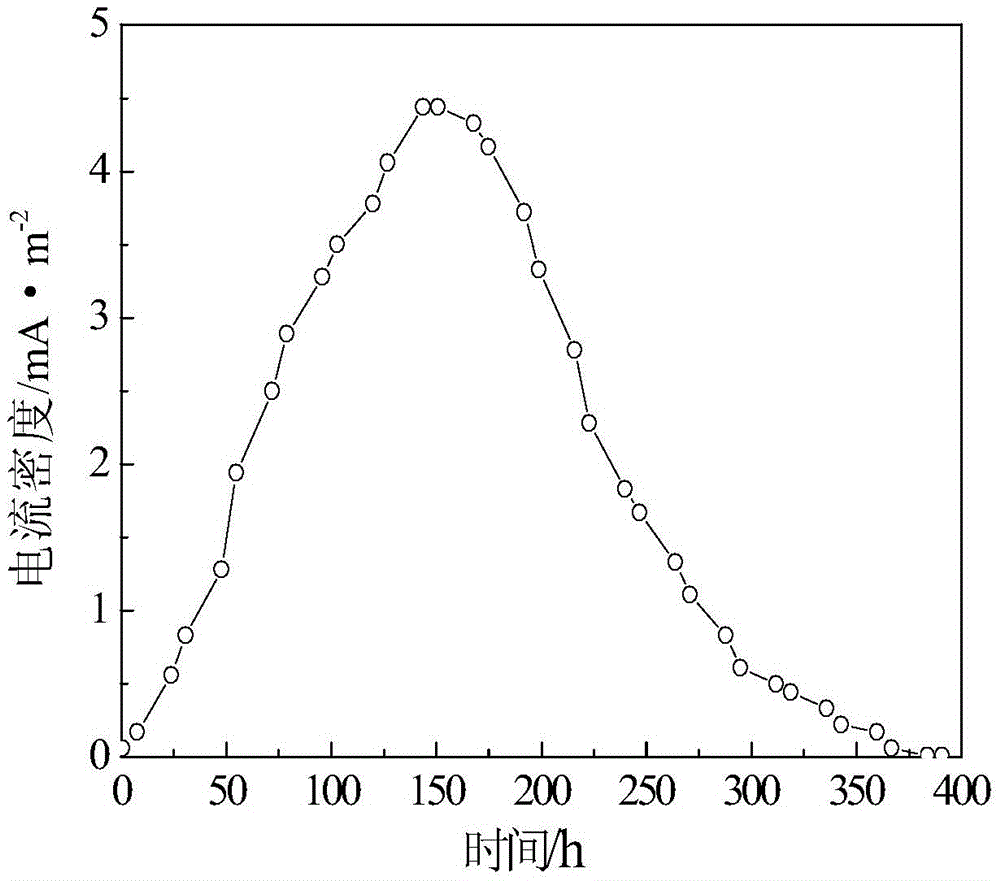 Method for recovering elemental copper from copper-containing wastewater with microbial fuel cell