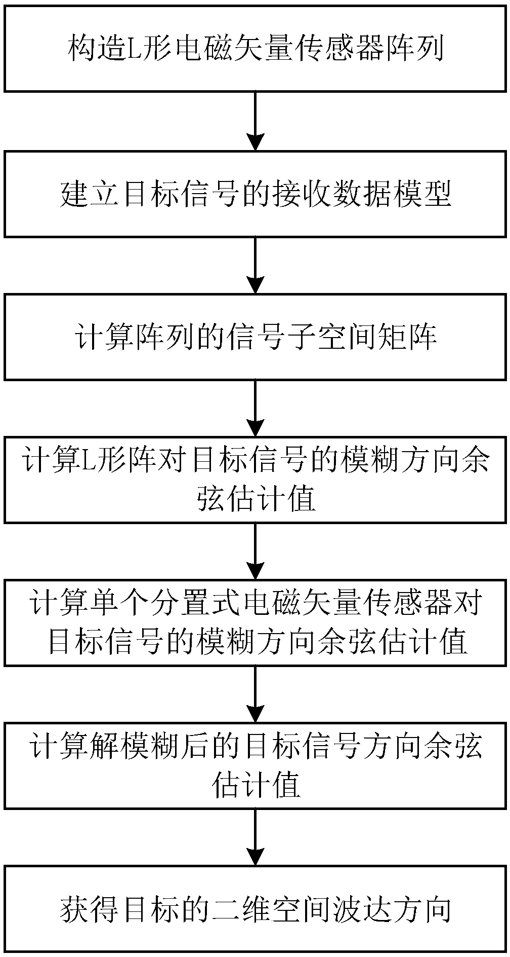 Wave arrival direction estimation method based on L-shaped electromagnetic vector sensor array