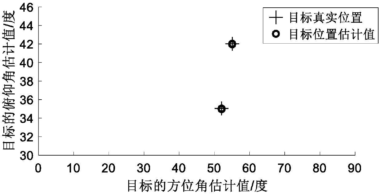 Wave arrival direction estimation method based on L-shaped electromagnetic vector sensor array