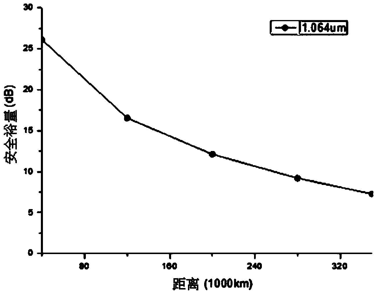 High-power fiber laser phased array high-speed information transmitting device capable of being dynamically connected