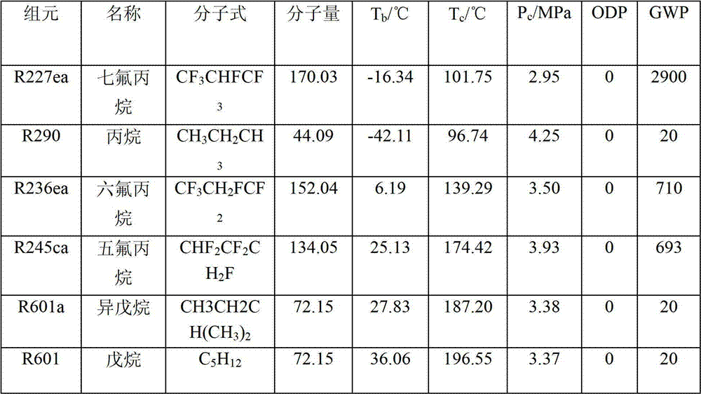 HFC-227ea-containing low-temperature organic mixed working medium for Rankine cycle system