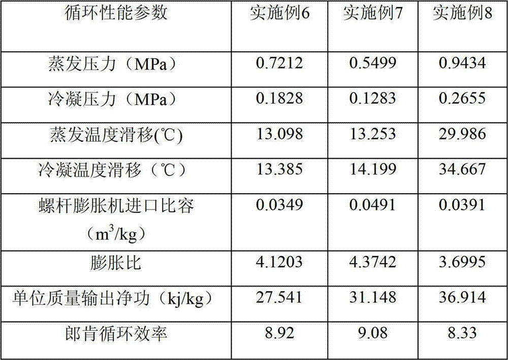 HFC-227ea-containing low-temperature organic mixed working medium for Rankine cycle system