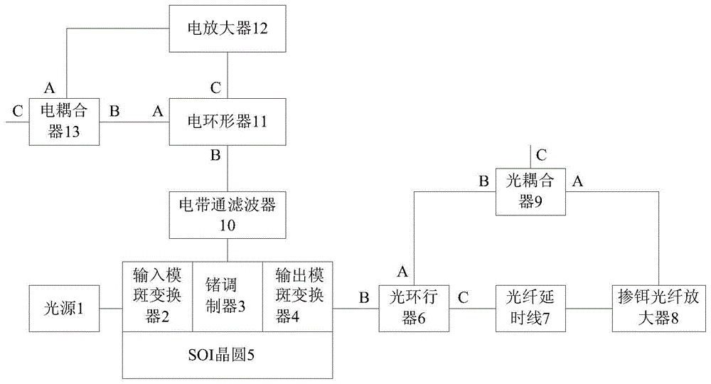 Optoelectronic oscillator based on germanium modulator