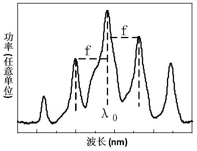 Optoelectronic oscillator based on germanium modulator