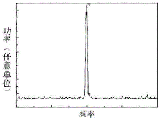 Optoelectronic oscillator based on germanium modulator