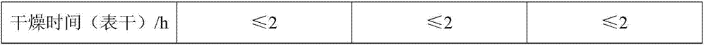 Cheese mixed linseed oil natural coating and preparation method thereof