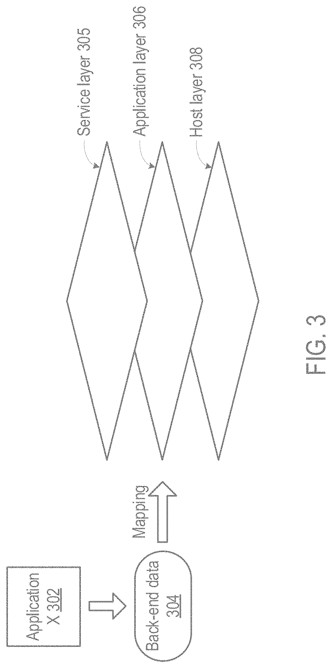 Method and apparatus for application performance management via a graphical display