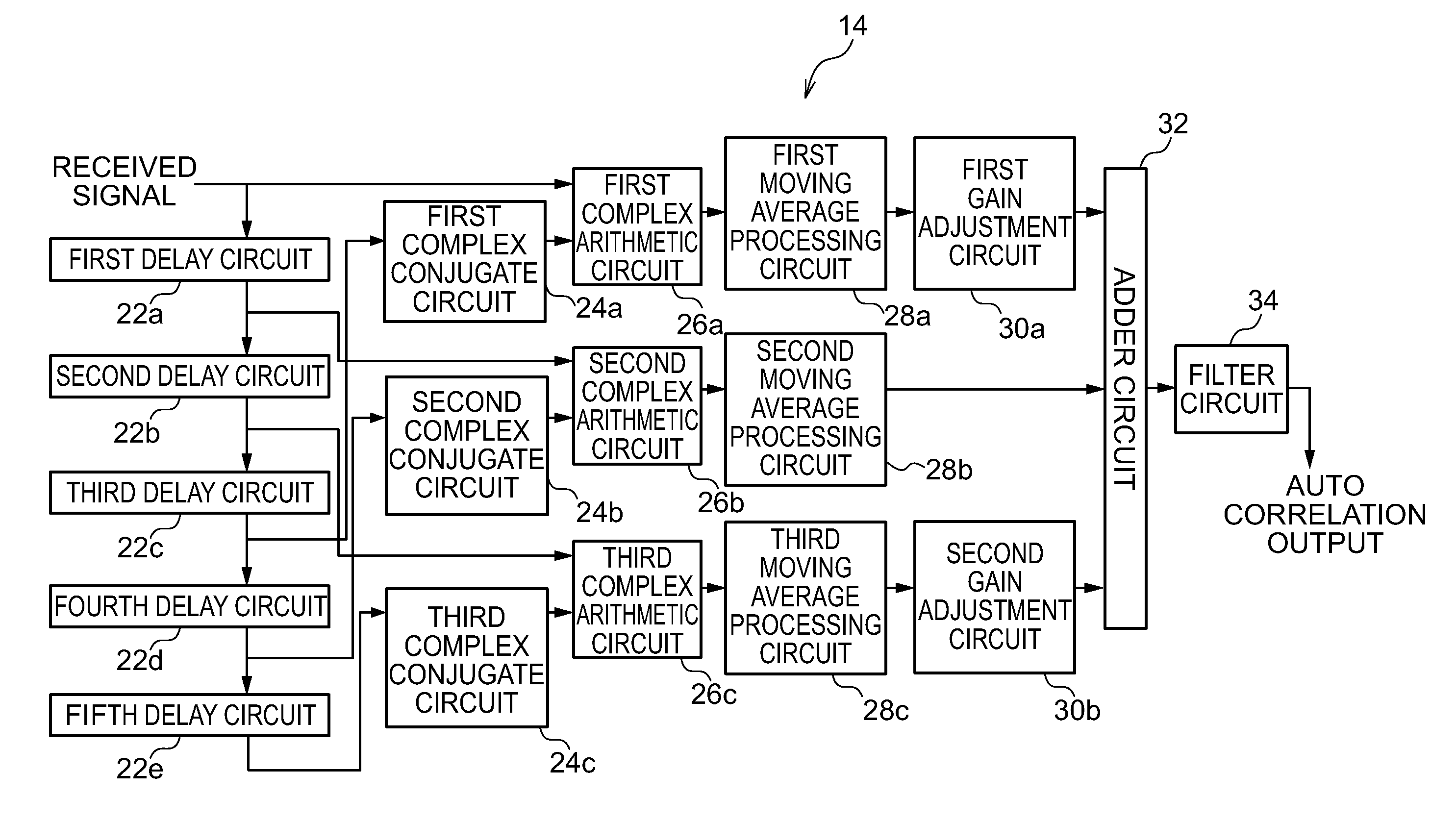 Correlator and demodulation device including the correlator