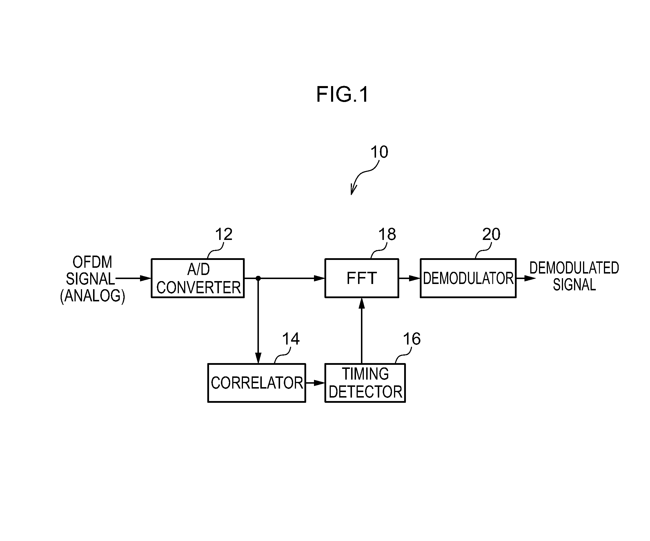 Correlator and demodulation device including the correlator