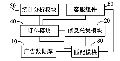 Advertisement serving optimization method and system for same