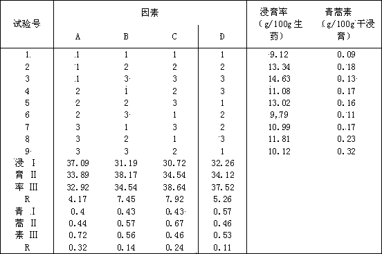 Traditional Chinese medicine composition for preventing and controlling poultry coccidiosis and preparation method of same