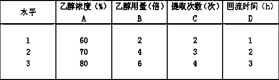 Traditional Chinese medicine composition for preventing and controlling poultry coccidiosis and preparation method of same