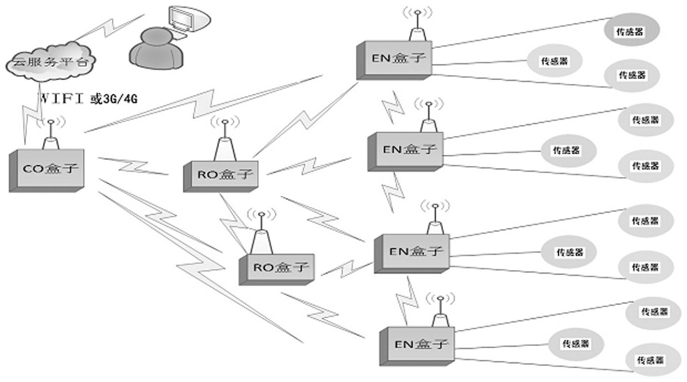 Technology for engineering positioning and monitoring based on satellite navigation high-precision positioning and lora communication