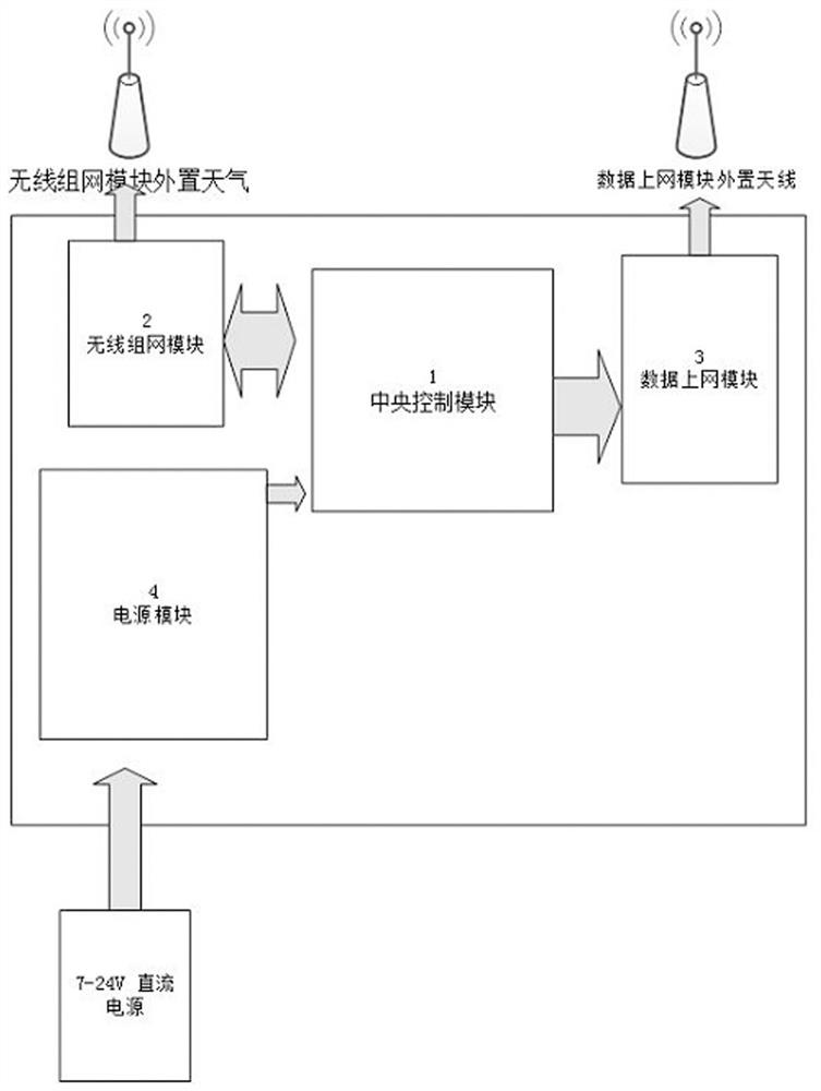 Technology for engineering positioning and monitoring based on satellite navigation high-precision positioning and lora communication