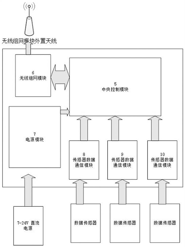 Technology for engineering positioning and monitoring based on satellite navigation high-precision positioning and lora communication