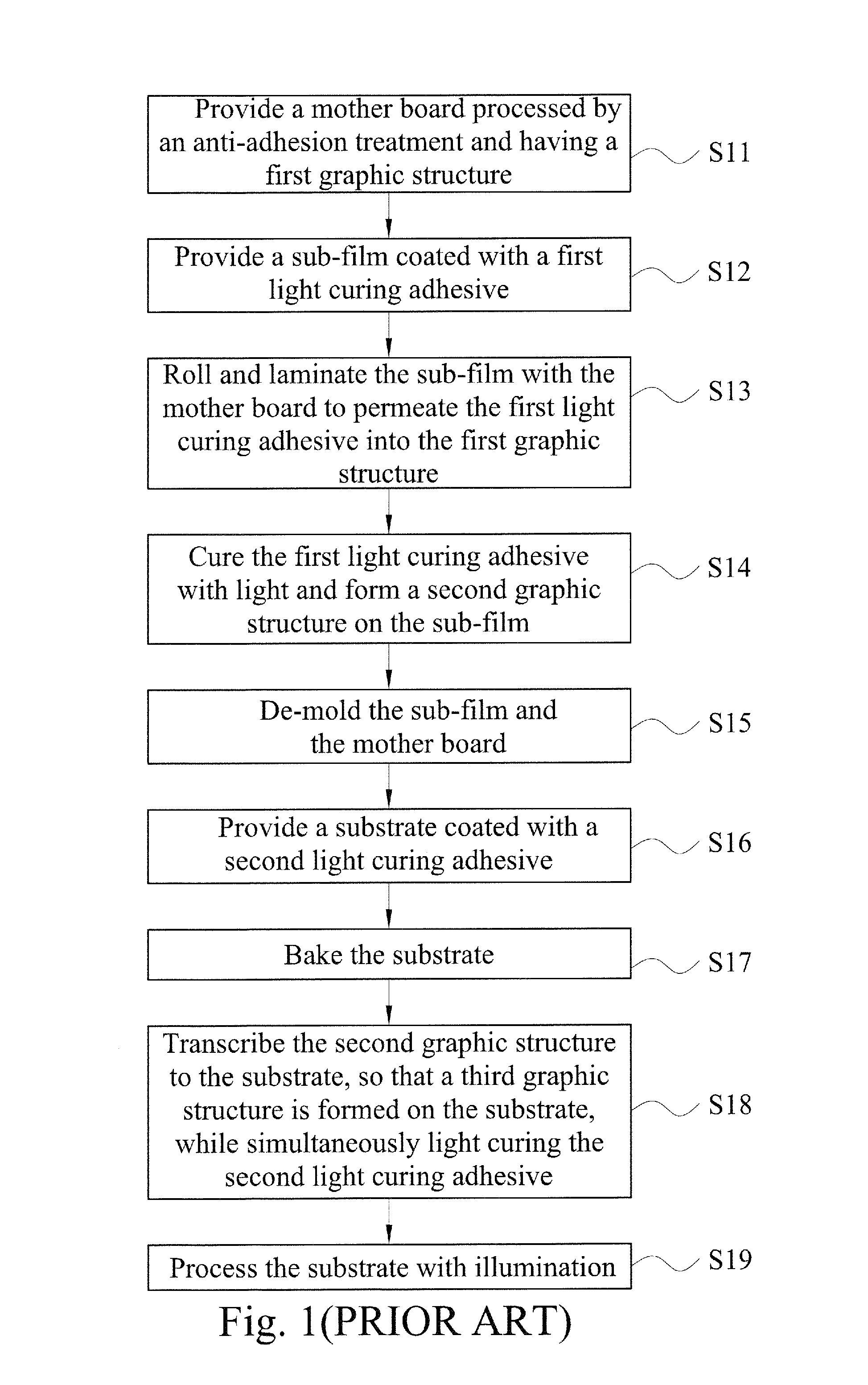 Multi-layer 3D pattern manufacturing method and manufacturing apparatus thereof