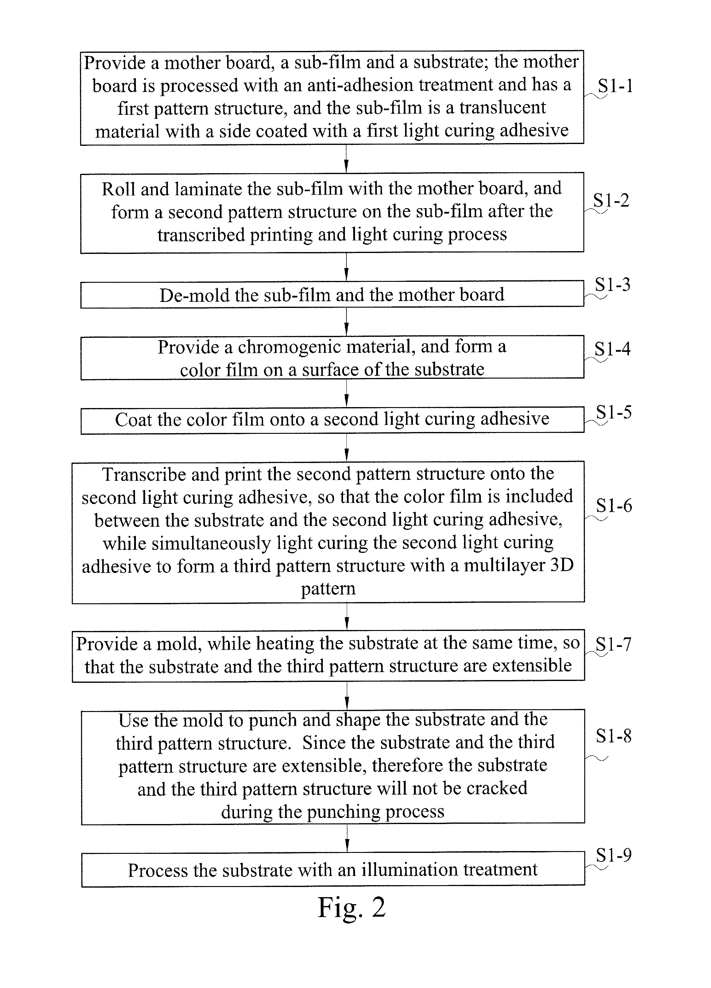 Multi-layer 3D pattern manufacturing method and manufacturing apparatus thereof