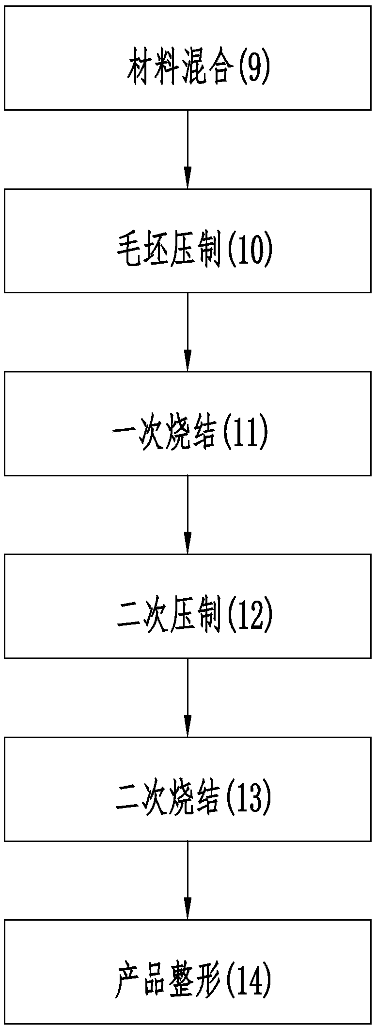 Eddy current machine nickel-iron alloy magnetic conductive plate and manufacturing method thereof