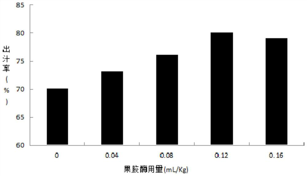 A kind of Kyoho rosé wine and its brewing process