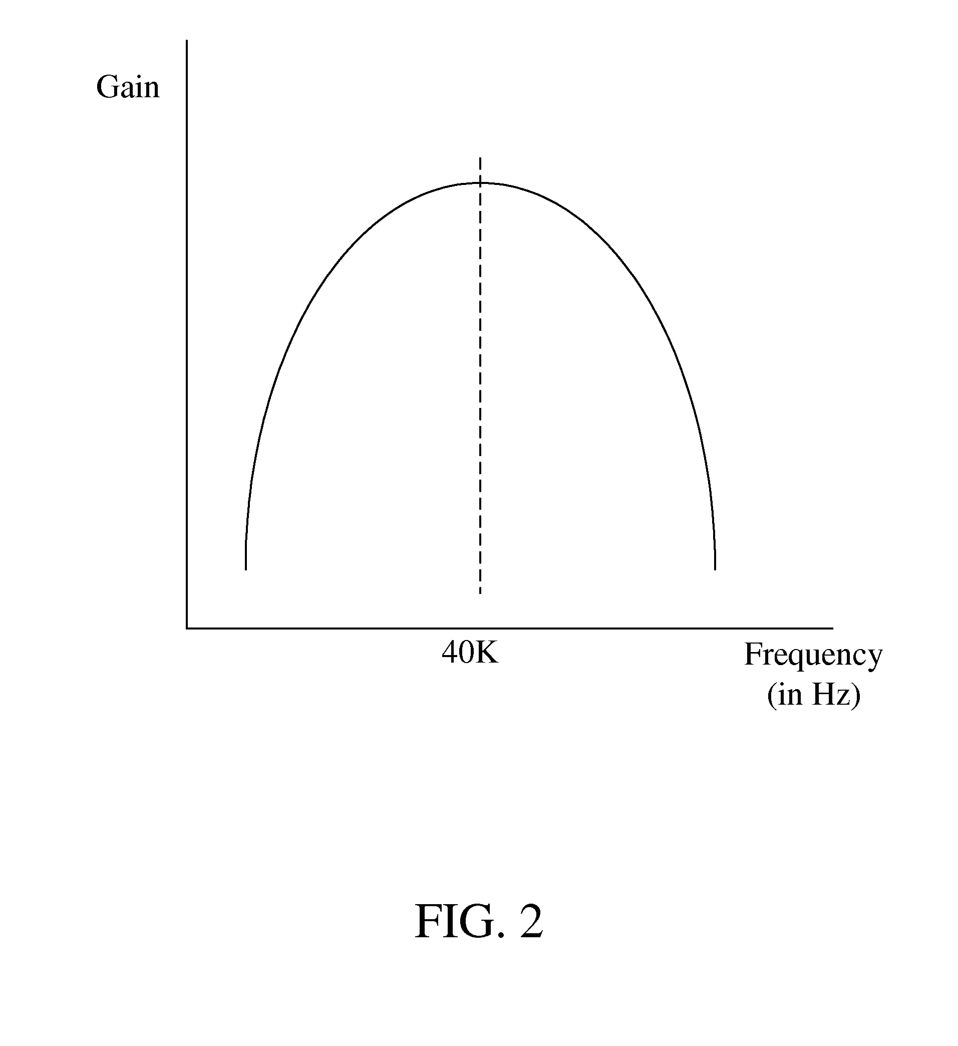 Power supply for supplying power to a lamp