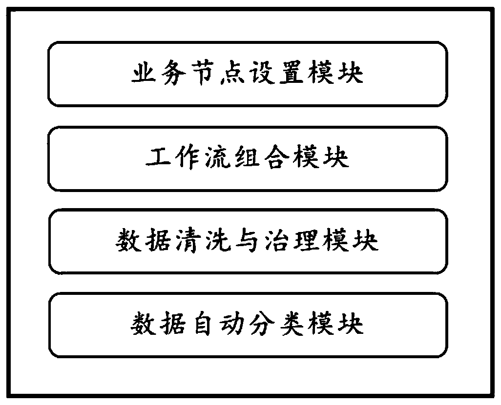 Data mining method and system