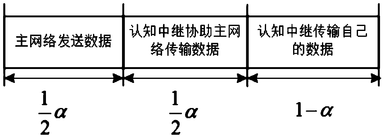 Cooperative Multicast Transmission Method for Multimedia Communication in Cognitive Radio Networks