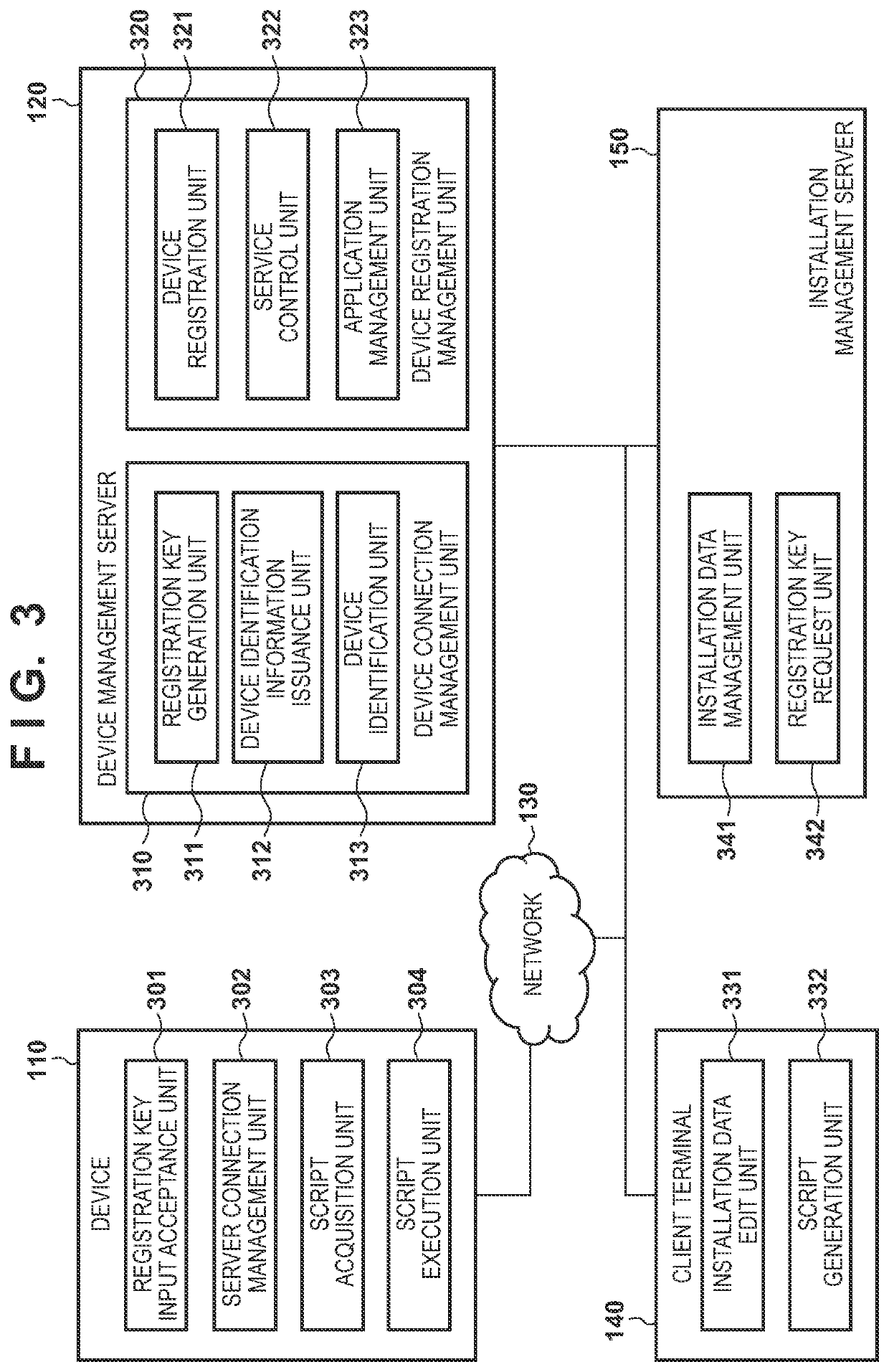 Information processing apparatus, installation management server, system, methods of controlling the same, and storage medium