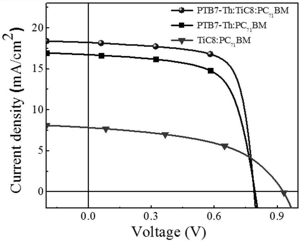 Ternary fullerene organic solar cell