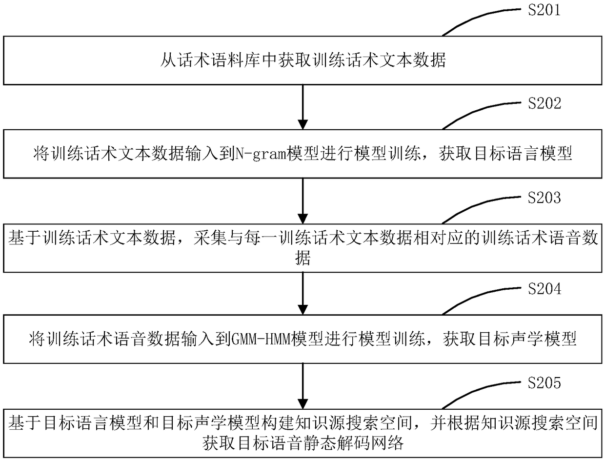 Call speech quality inspection method and device, computer equipment and storage medium