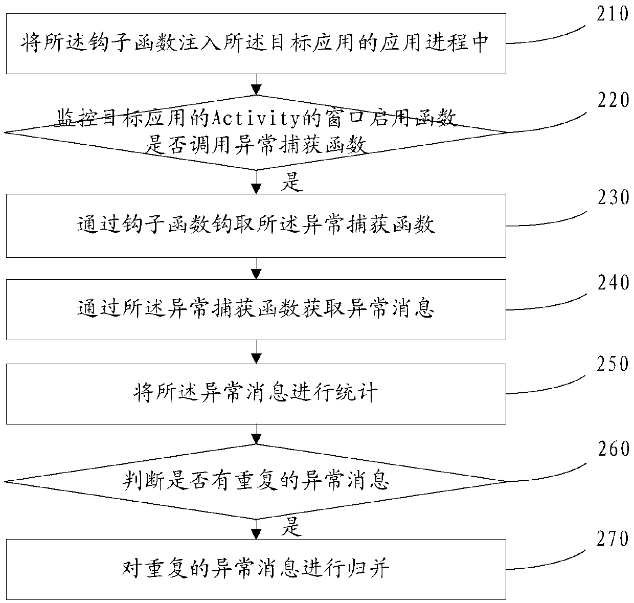 Android target application crash calculation method and device