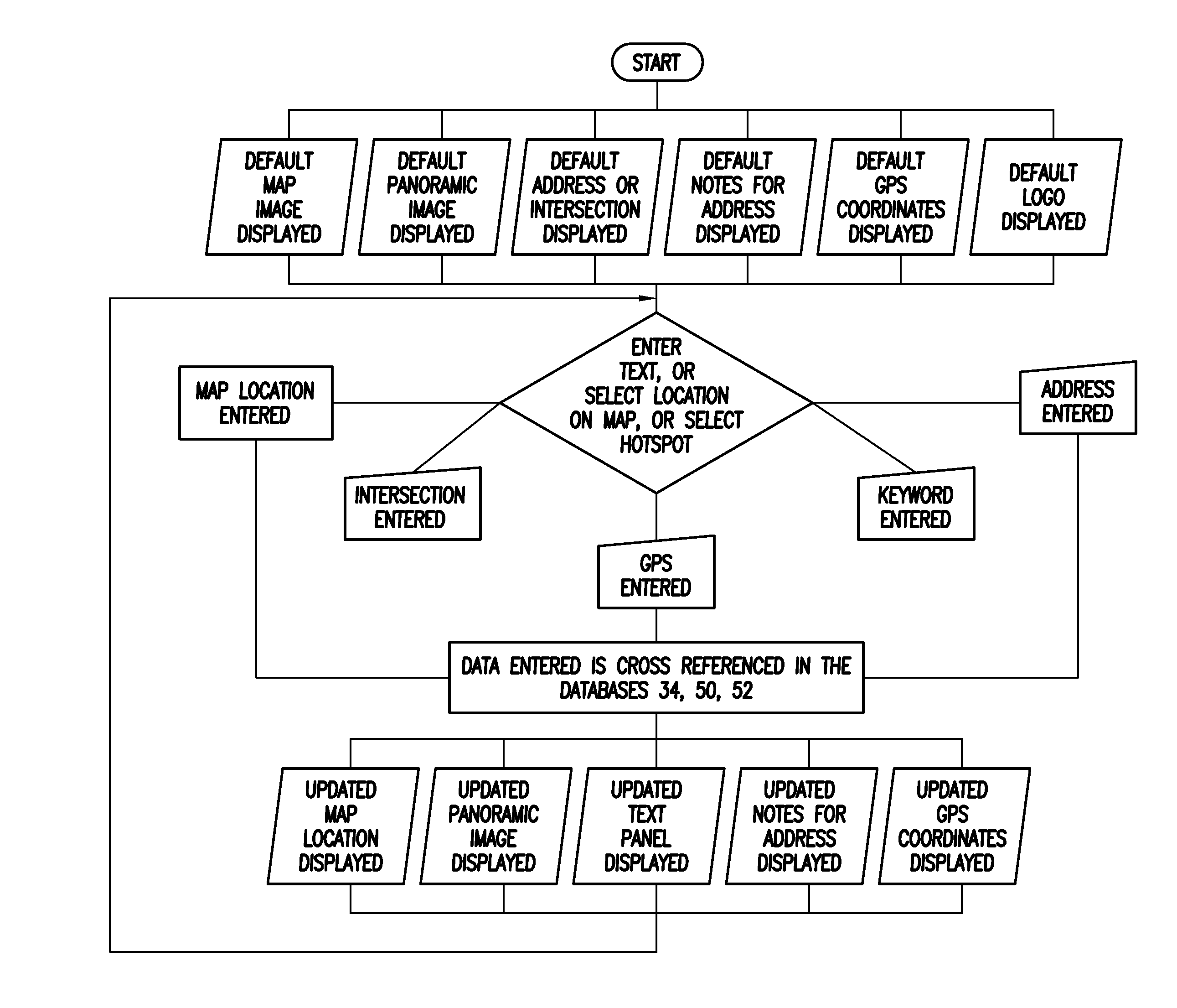 Method and apparatus for accessing multi-dimensional mapping and information