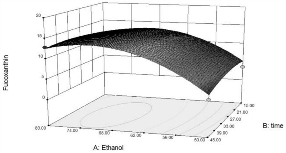 Method for simultaneously extracting bait additive rich in DMPT and bait additive rich in fucoxanthin from chrysophyceae