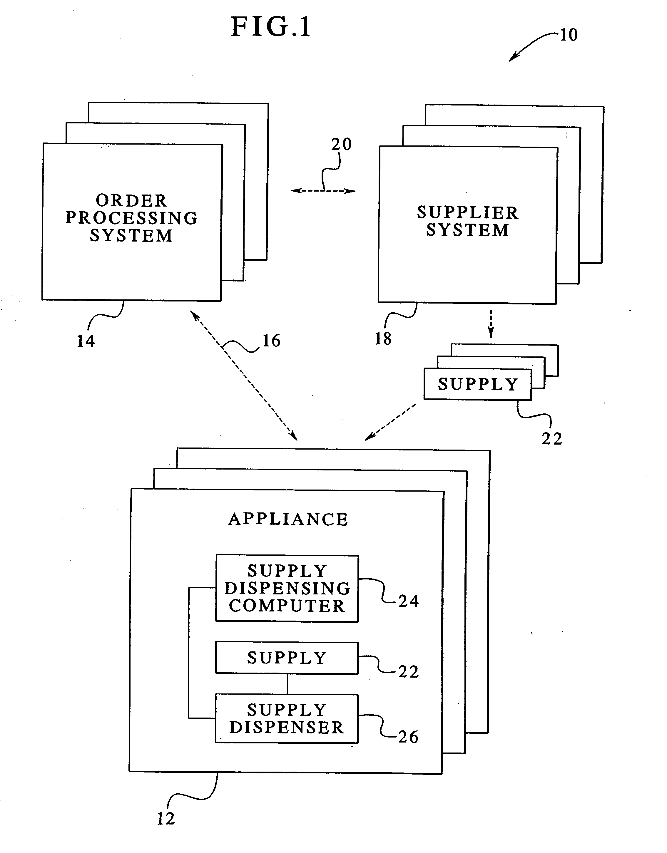 Appliance operable with supply distribution, dispensing and use system and method