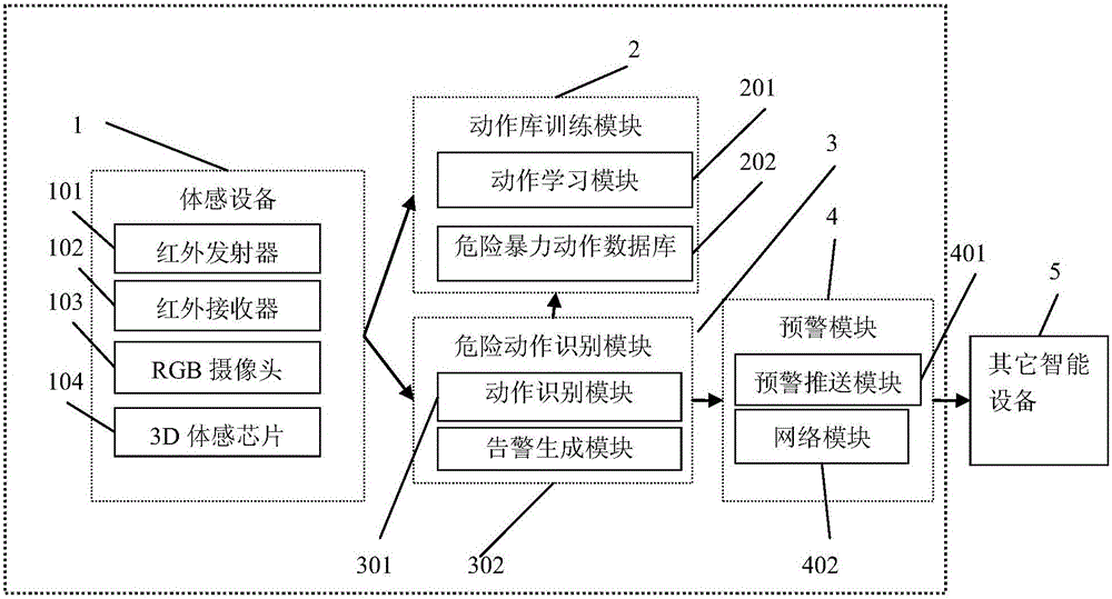 Motion sensing technique based bank ATM intelligent monitoring method