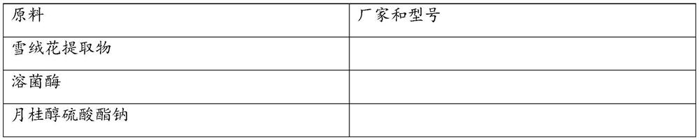 A kind of edelweiss toothpaste and preparation method thereof