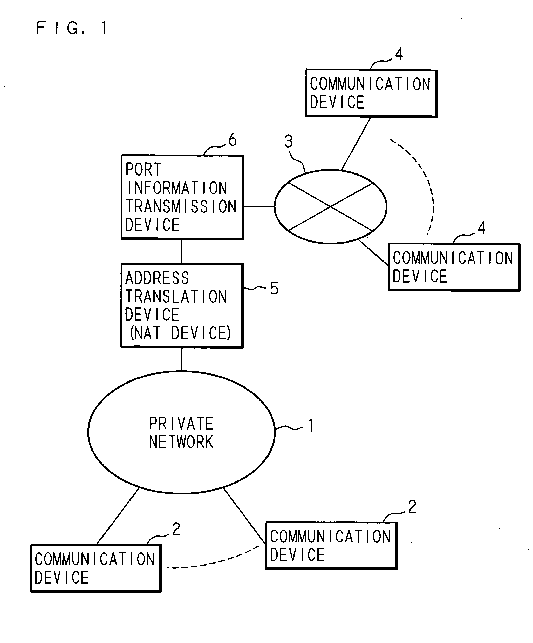 Network system and communication method