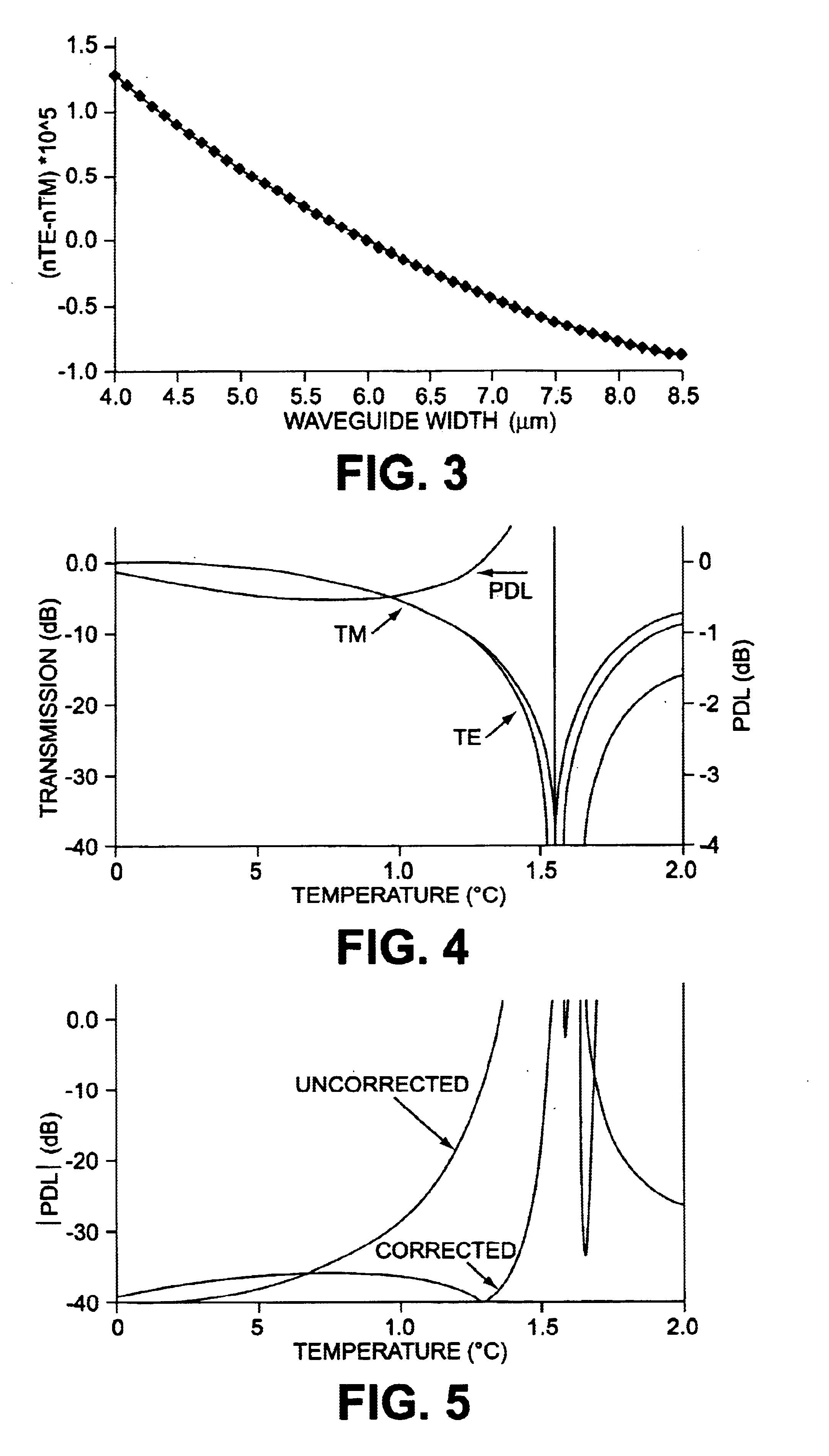 Birefringence compensated integrated optical switching or modulation device