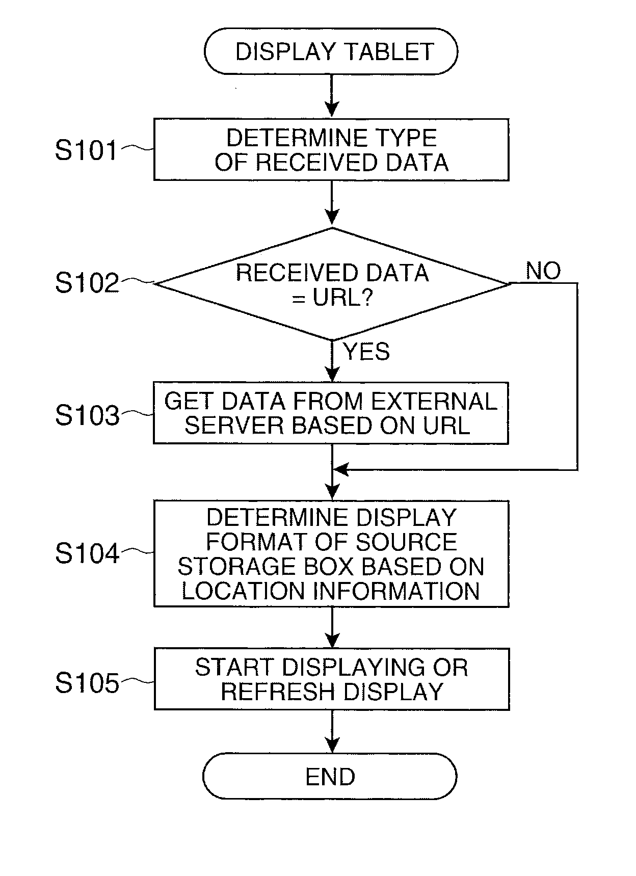 Display System, Display Device, And Display Method