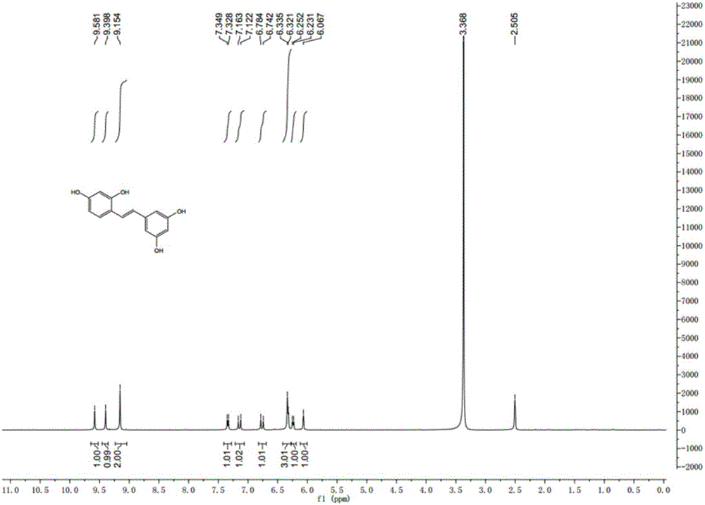 Synthesis method of natural product of E-2,3',4,5'-tetrahydroxy diphenyl ethylene