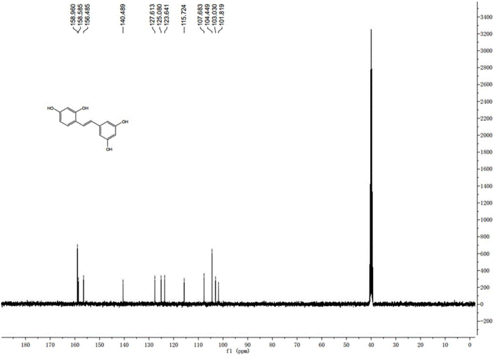 Synthesis method of natural product of E-2,3',4,5'-tetrahydroxy diphenyl ethylene