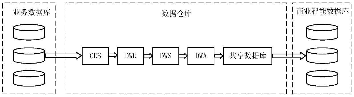 Data storage method and device, computer readable storage medium and electronic equipment