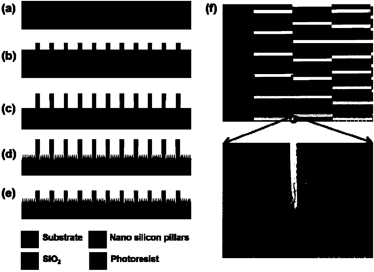 Long-distance self-driving method for liquid drop on wetted gradient surfaces