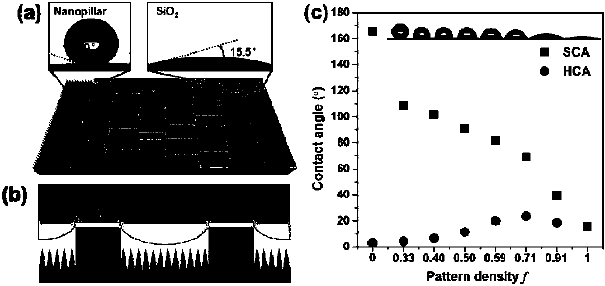 Long-distance self-driving method for liquid drop on wetted gradient surfaces