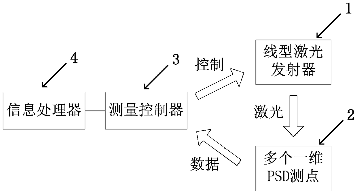 Measuring system and method for large-scale plane pointing change