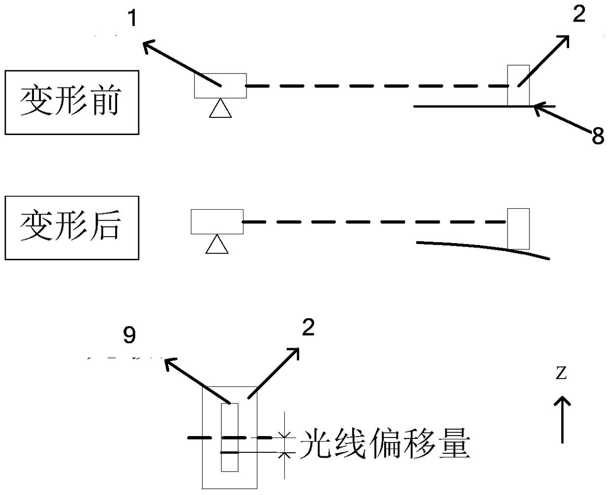 Measuring system and method for large-scale plane pointing change