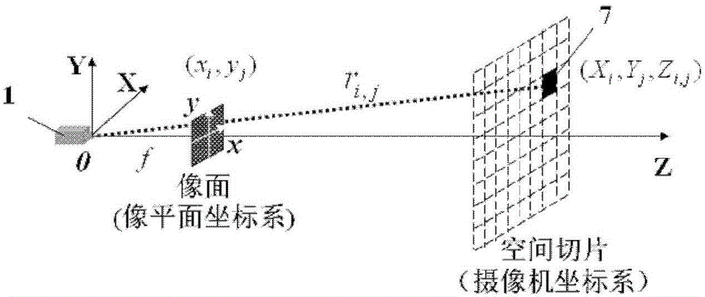 A range-gated super-resolution three-dimensional imaging device and method