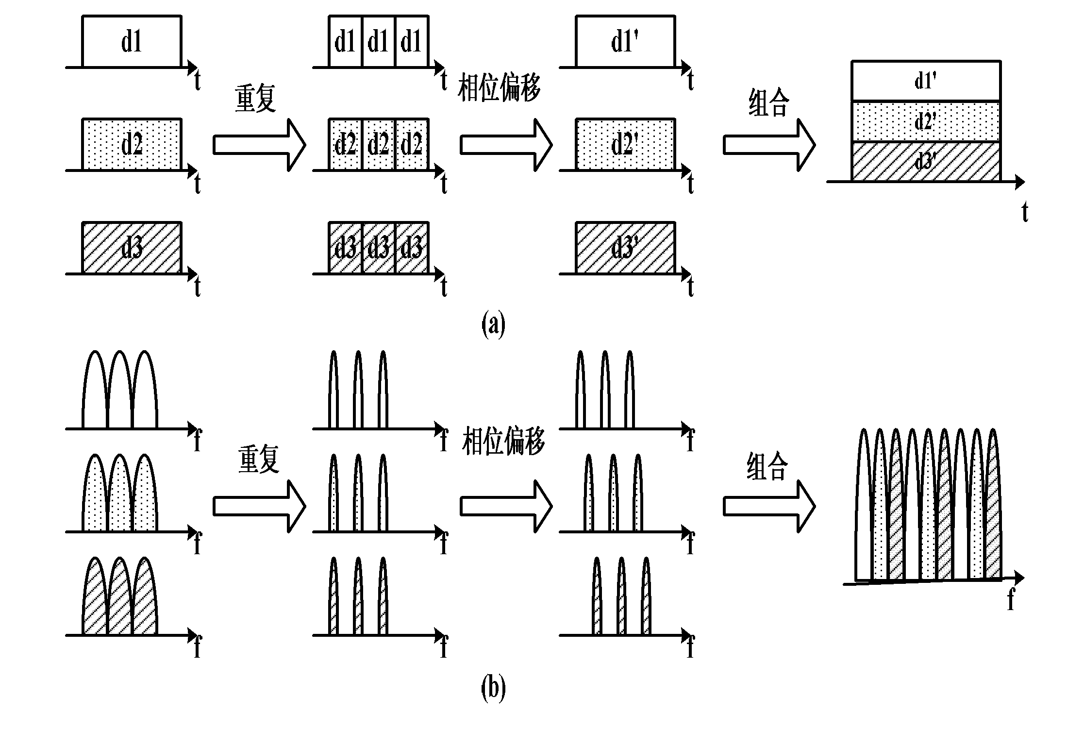 A Passive Optical Network Uplink Transmission System Based on Interleaved Frequency Division Multiple Access