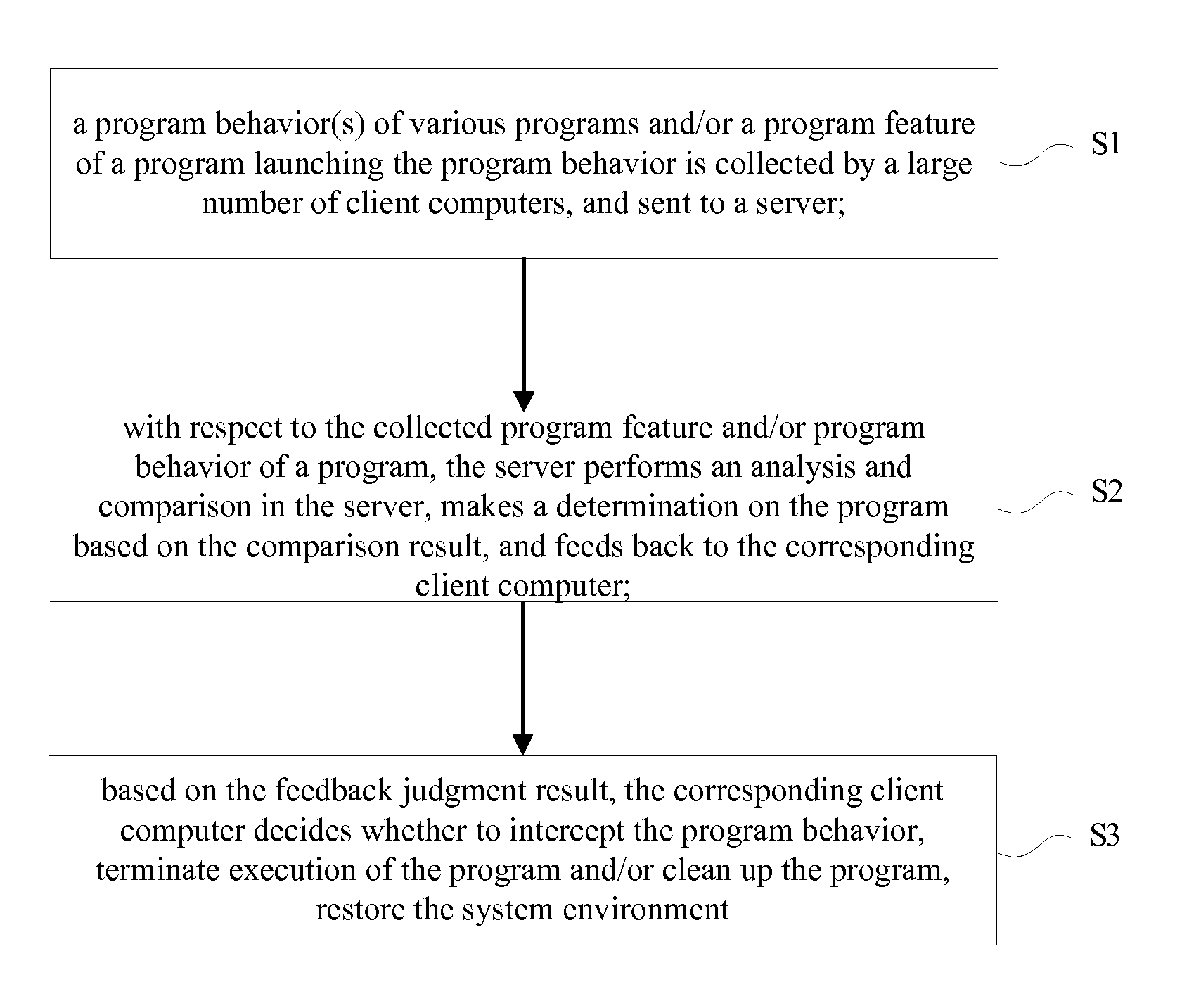 Active Defense Method on The Basis of Cloud Security