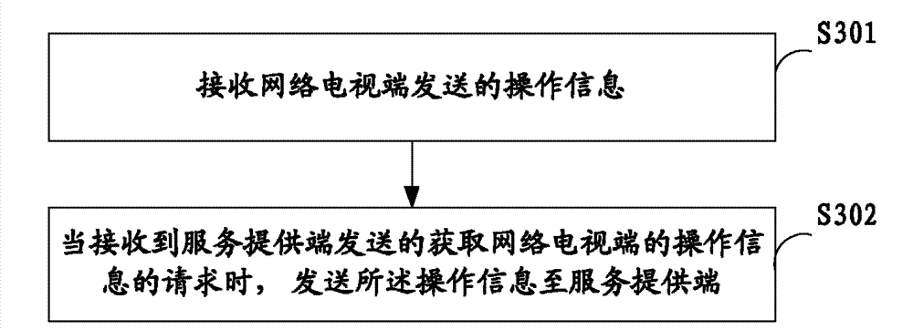 Method and device for providing, accessing and managing services